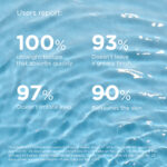 ضد آفتاب بی رنگ فیوژن واتر مجیک ایزدین SPF 50 - تصویر 6